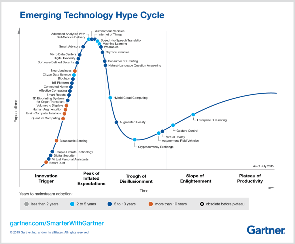 Gartner 2024 Hype Cycle Chart Bunnie Lucienne