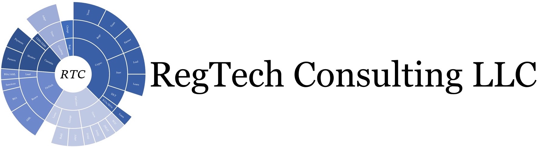 RegTech Consulting, LLC